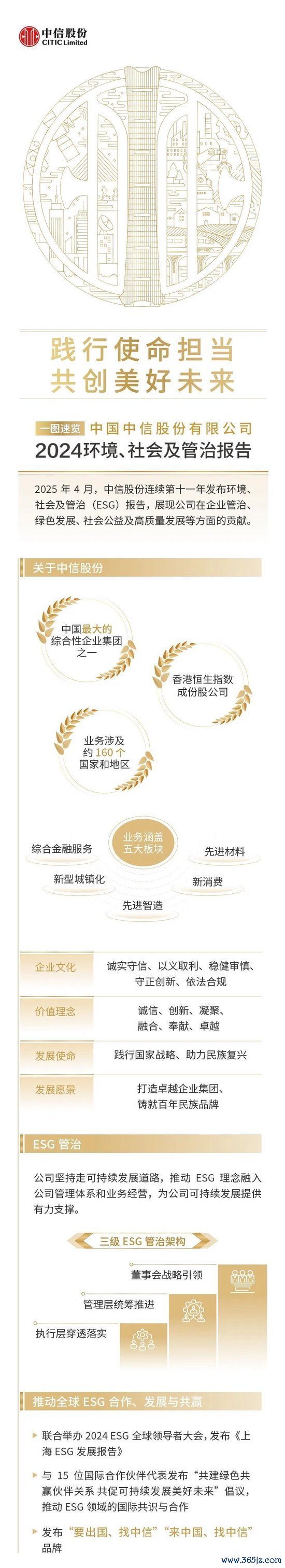 金猪配资 中信股份发布2024年度ESG报告