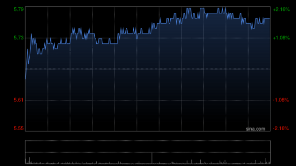 大牛配资 美银证券：降今年油价预测至65美元 下调中国石油股份中国石油化工股份目标价