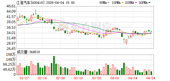 启运配资 江汽基于DEFINE平台打造的两款原型车首发亮相上海车展
