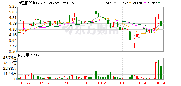 赢金配资 直击股东大会 | 珠江钢琴董事长李建宁：公司没有“躺平” 坚持乐器制造业与文化服务业“两翼齐飞”