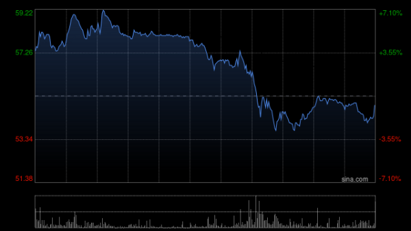汇盈策略 贝壳-W早盘涨超5% 机构指其股价逐步进入性价比区间