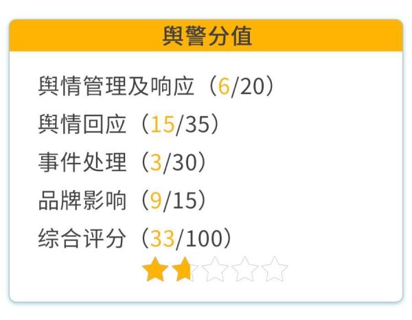 富豪配资 消费舆警指数丨猿辅导员工工位猝死 公司管理与关怀不应缺位