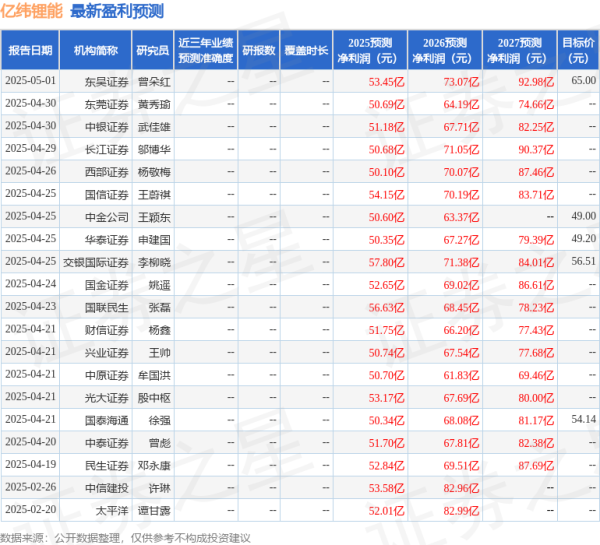 久联优配 太平洋：给予亿纬锂能买入评级