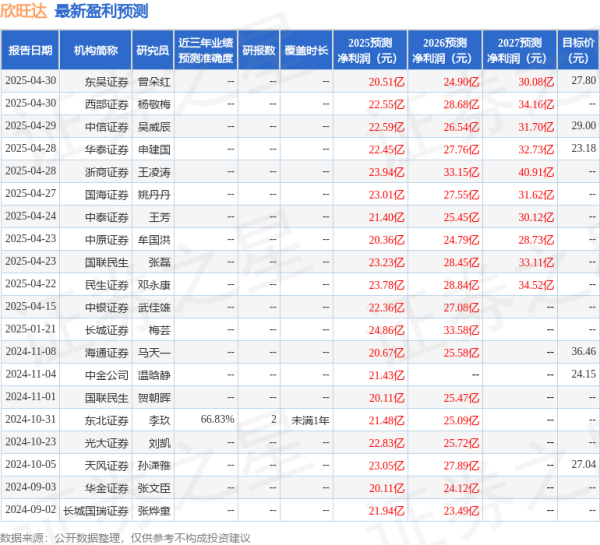 贵丰配资 太平洋：给予欣旺达买入评级