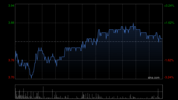 倍倍网 花旗：升五矿资源目标价至4.3港元 续予“买入”评级