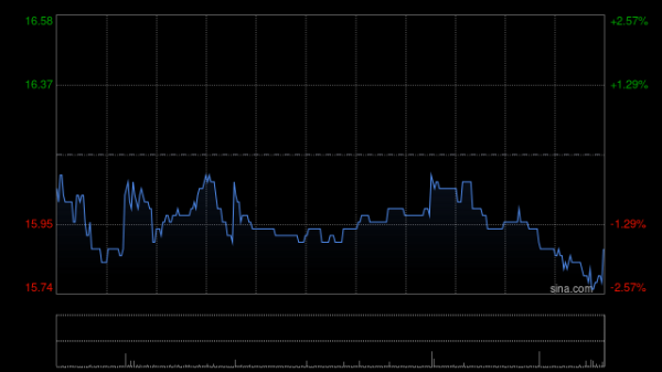 杨方配资 美银证券：升建发国际集团目标价至21港元 重申“买入”评级