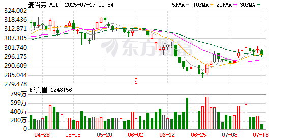 壹策略 麦当劳中国开启第十一届“大薯日”