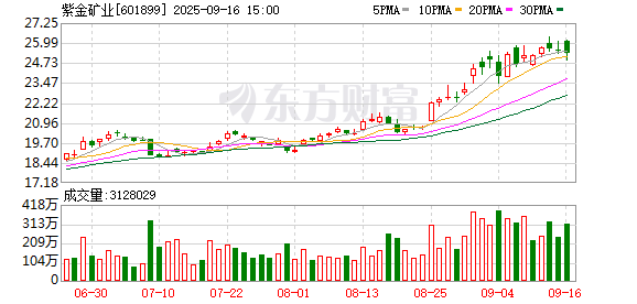 千里马配资 紫金矿业董事长陈景河与塞尔维亚总统武契奇在京会谈